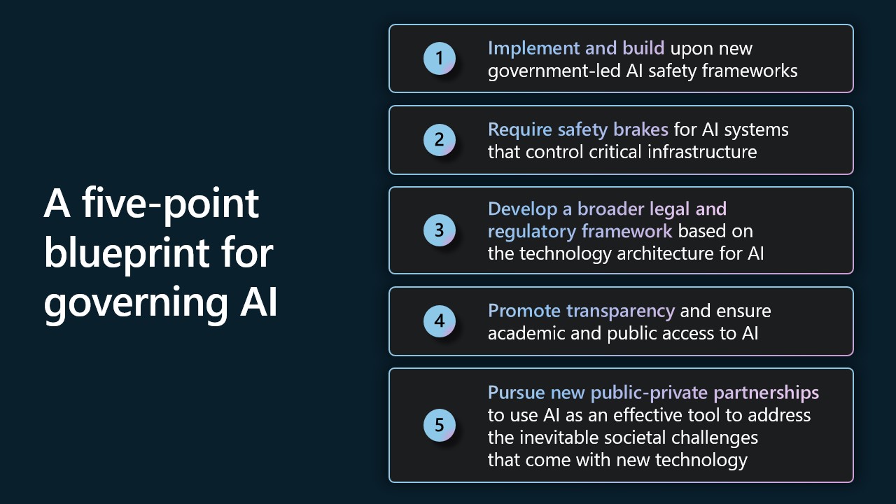 A five-point blueprint for governing AI